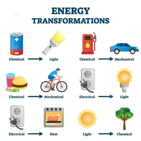 energy transfer for kids