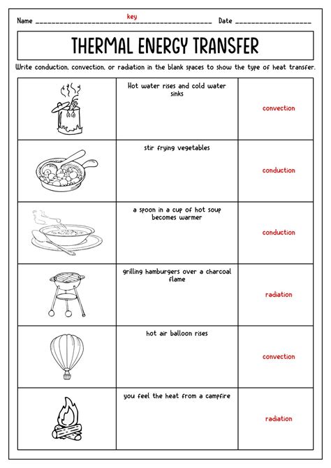 Energy Transfer Worksheet Packet Printable