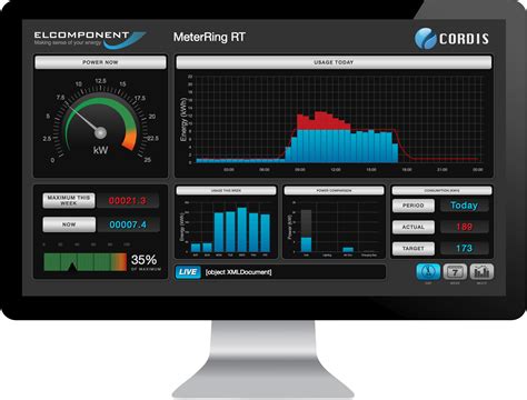 energy usage monitoring tools