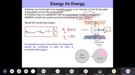 Energy Vs Exergy