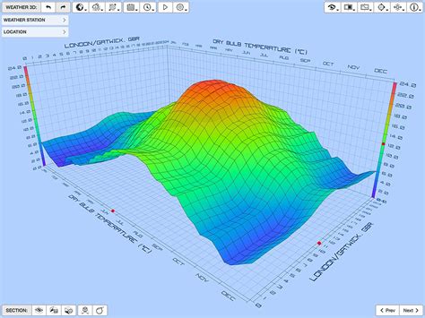 energyplus weather data