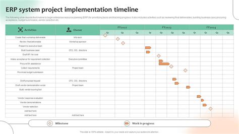 Enerp Implementation Timeline Template
