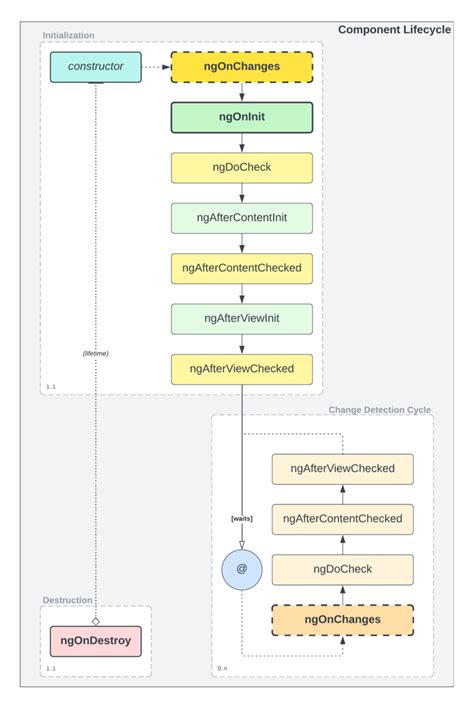 Enerror Occurs In The Template Of Component
