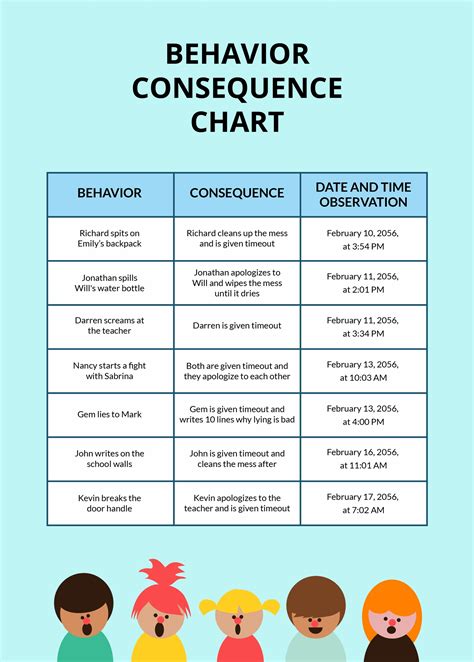 Enescalation Chart Template