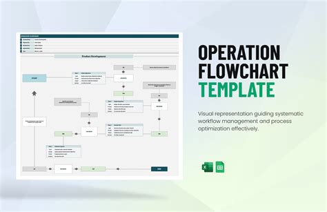 Enescalation Flowchart Template