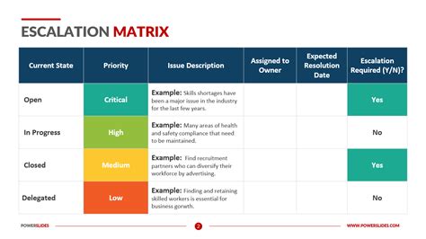 Enescalation Matrix Template