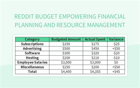 Enexcel Budget Template Reddit