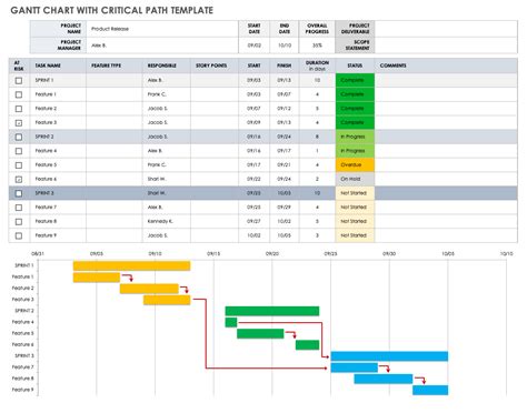 Enexcel Gantt Chart Template Critical Path