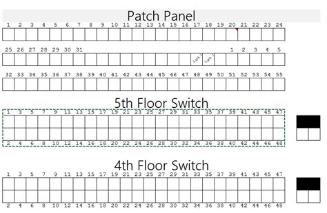 Enexcel Patch Panel Template