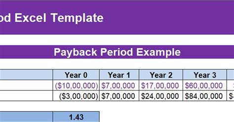 Enexcel Payback Period Template