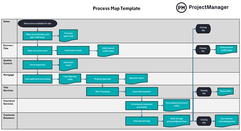 Enexcel Process Map Template