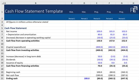 Enexcel Statement Of Cash Flows Template
