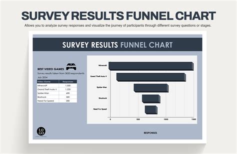 Enexcel Survey Results Template
