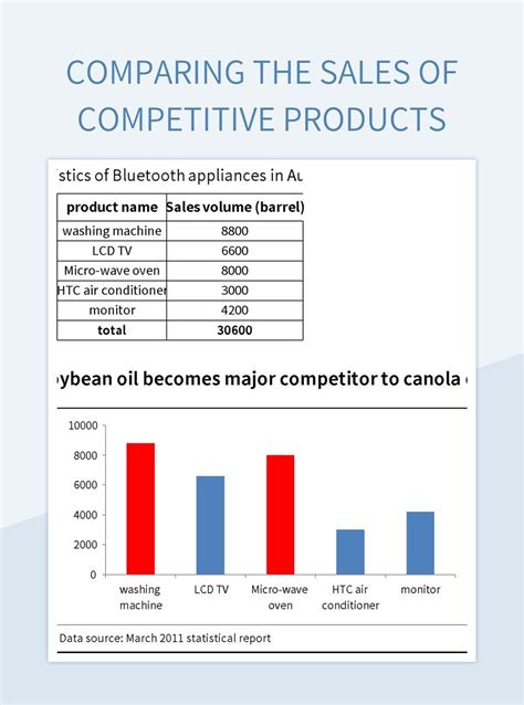Enexcel Template For Comparing Products