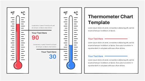 Enexcel Thermometer Chart Template