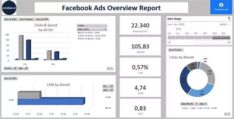 Enfacebook Ads Report Template Excel