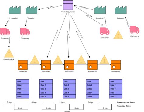 Enfeature Mapping Template