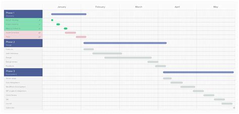 Enfigma Timeline Template