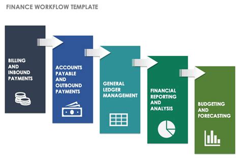 Enfinancial Advisor Workflow Template