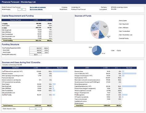 Enfinancial Model Template Excel
