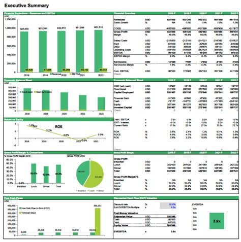 Enfinancial Modeling Excel Templates Free