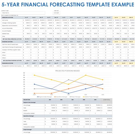 Enfinancial Projections Template Excel