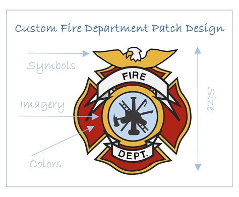 Enfire Department Patch Template