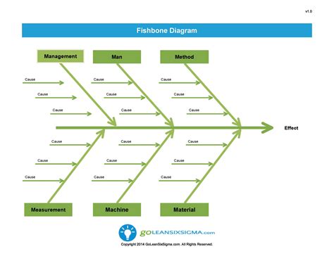 Enfishbone Diagram Template Excel Free