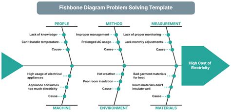 Enfishbone Problem Solving Template