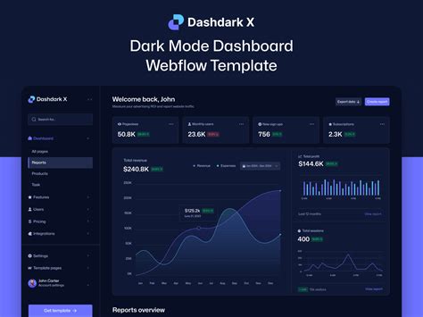 Enflask Dashboard Template