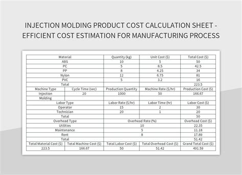Enflask Template Injection