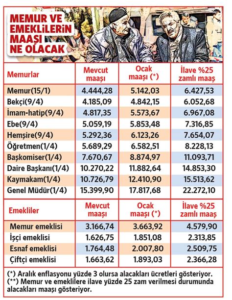 enflasyon farkı ne kadar