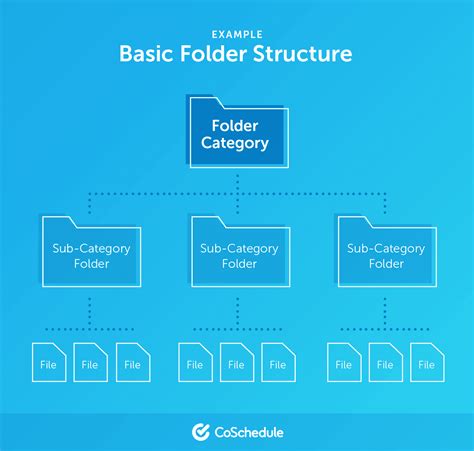 Enfolder Structure Template