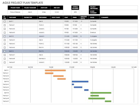 Enfree Agile Project Plan Template Excel