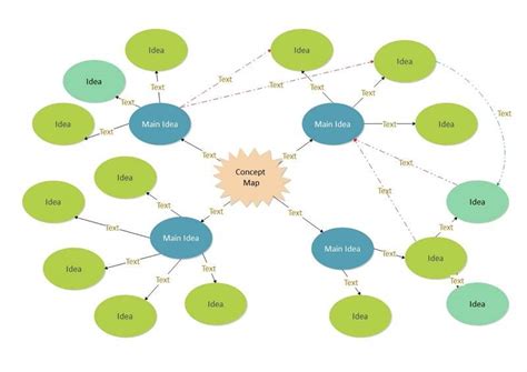 Enfree Concept Map Template Google Docs