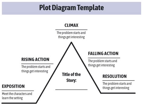 Enfree Plot Diagram Template