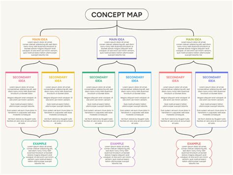 Enfree Printable Concept Map Template