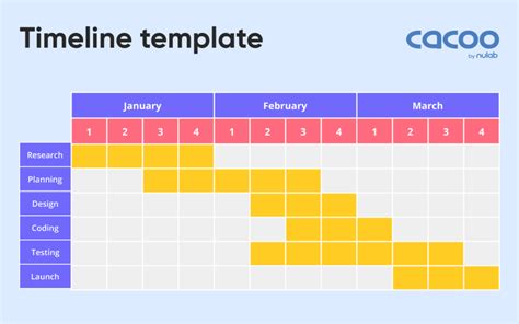 Enfree Timeline Template Google Docs