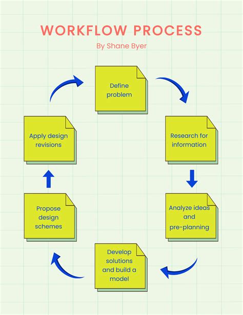 Enfree Workflow Process Template