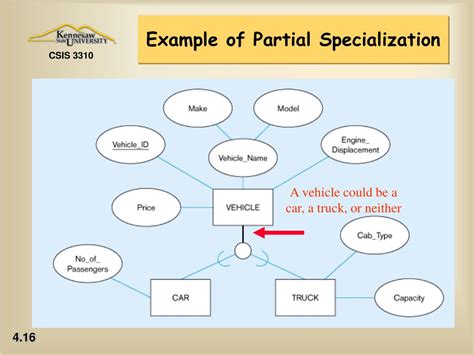 Enfunction Template Partial Specialization Is Not Allowed