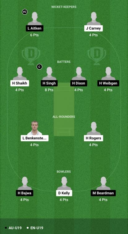 eng u19 vs aus u19 test