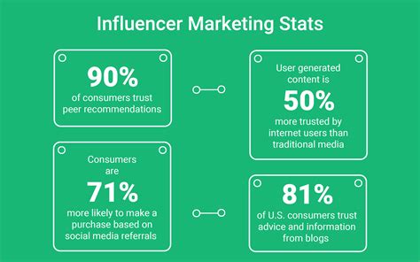 engagement metrics in influencer marketing