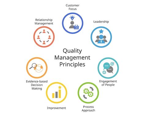 engagement of people in quality management