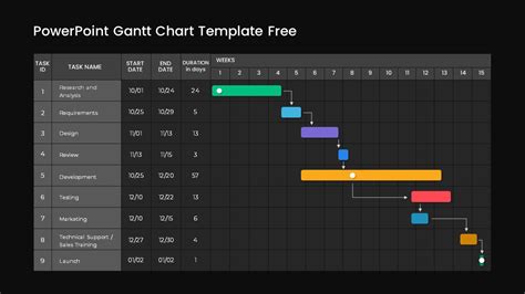 Engantt Chart Template In Powerpoint