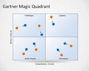 Engartner Magic Quadrant Template