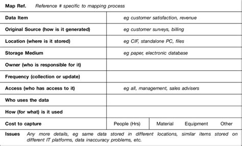 Engdpr Data Mapping Template Xls