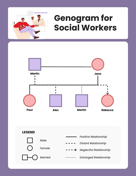 Engenogram Social Work Template