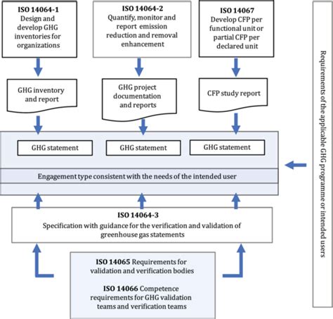 Enghg Protocol Reporting Template