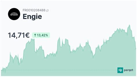 engie aktie dividende 2024