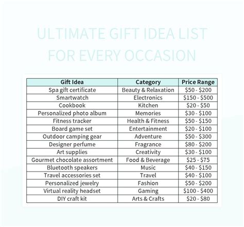 Engift Idea List Template